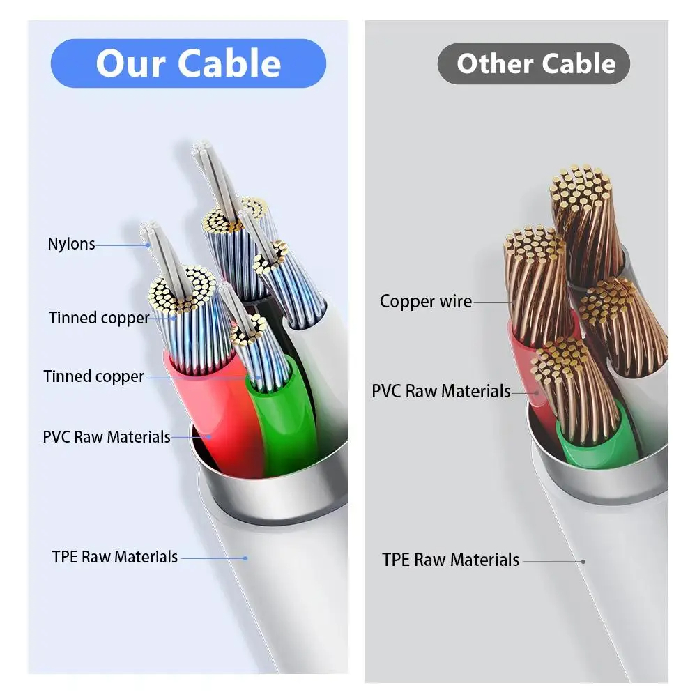 1-5pcs 30W Fast Charging Cable - đánh giá và giá Phone Accessories Nothing